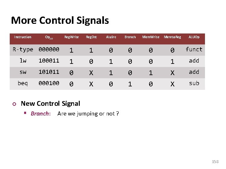Carnegie Mellon More Control Signals Instruction Op 5: 0 R-type 000000 ¢ Reg. Write