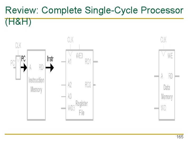 Review: Complete Single-Cycle Processor (H&H) 165 