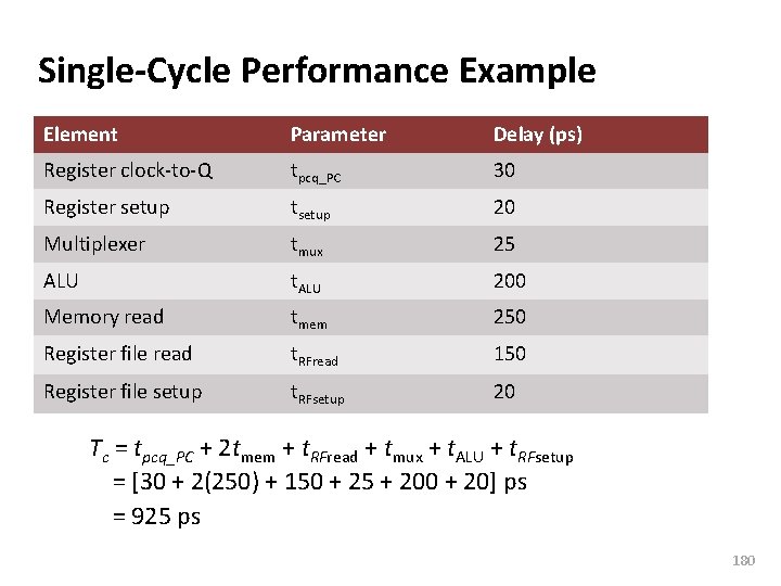 Carnegie Mellon Single-Cycle Performance Example Element Parameter Delay (ps) Register clock-to-Q tpcq_PC 30 Register