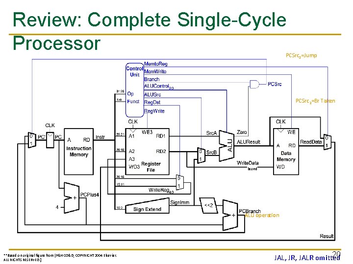 Review: Complete Single-Cycle Processor PCSrc 1=Jump PCSrc 2=Br Taken bcond ALU operation **Based on