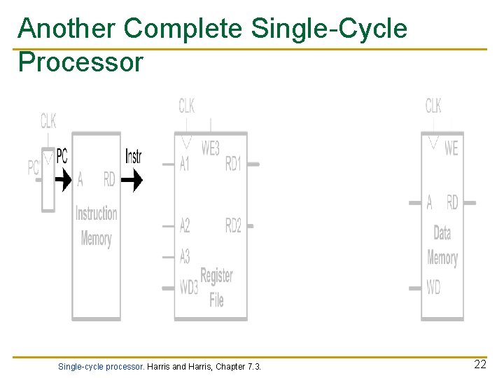 Another Complete Single-Cycle Processor Single-cycle processor. Harris and Harris, Chapter 7. 3. 22 