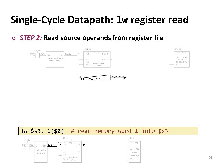 Carnegie Mellon Single-Cycle Datapath: lw register read ¢ STEP 2: Read source operands from