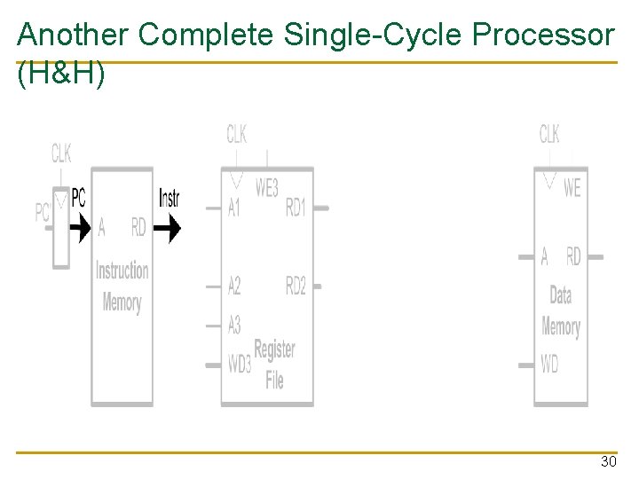 Another Complete Single-Cycle Processor (H&H) 30 