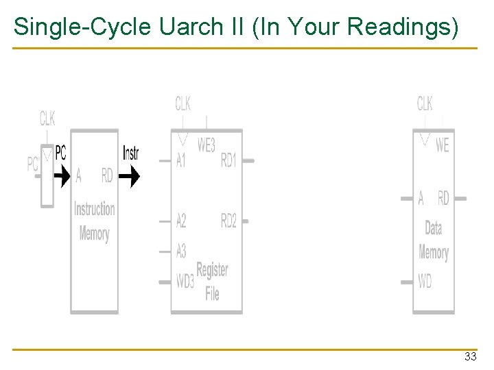 Single-Cycle Uarch II (In Your Readings) 33 