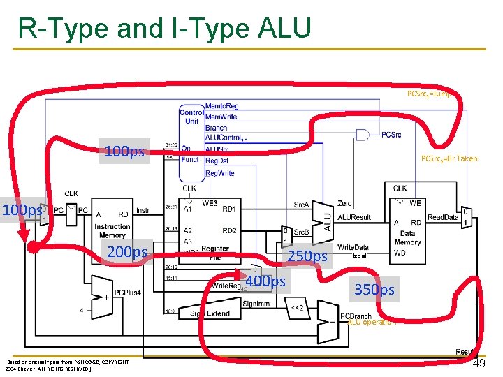 R-Type and I-Type ALU PCSrc 1=Jump 100 ps PCSrc 2=Br Taken 100 ps 250