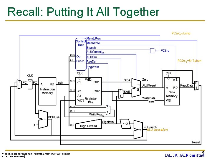 Recall: Putting It All Together PCSrc 1=Jump PCSrc 2=Br Taken bcond ALU operation **Based