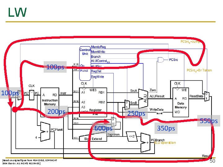 LW PCSrc 1=Jump 100 ps PCSrc 2=Br Taken 100 ps 250 ps 600 ps