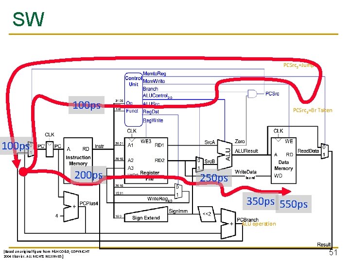 SW PCSrc 1=Jump 100 ps PCSrc 2=Br Taken 100 ps 250 ps bcond 350