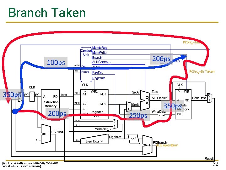 Branch Taken PCSrc 1=Jump 200 ps 100 ps PCSrc 2=Br Taken 350 ps 200