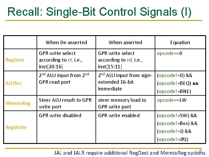 Recall: Single-Bit Control Signals (I) When De-asserted Reg. Dest ALUSrc Memto. Reg. Write When