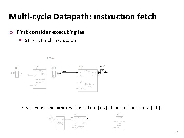 Carnegie Mellon Multi-cycle Datapath: instruction fetch ¢ First consider executing lw § STEP 1: