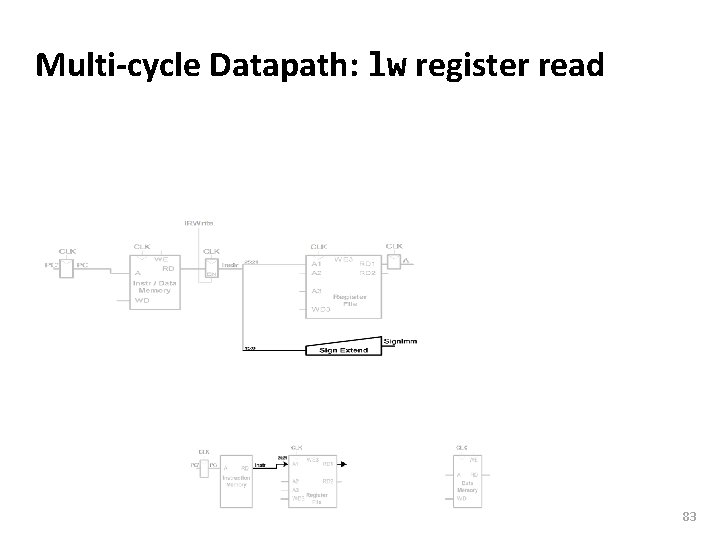 Carnegie Mellon Multi-cycle Datapath: lw register read 83 