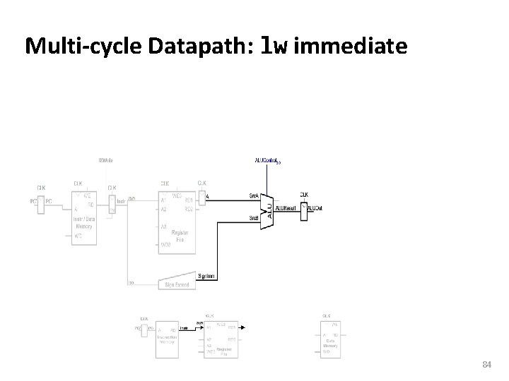 Carnegie Mellon Multi-cycle Datapath: lw immediate 84 