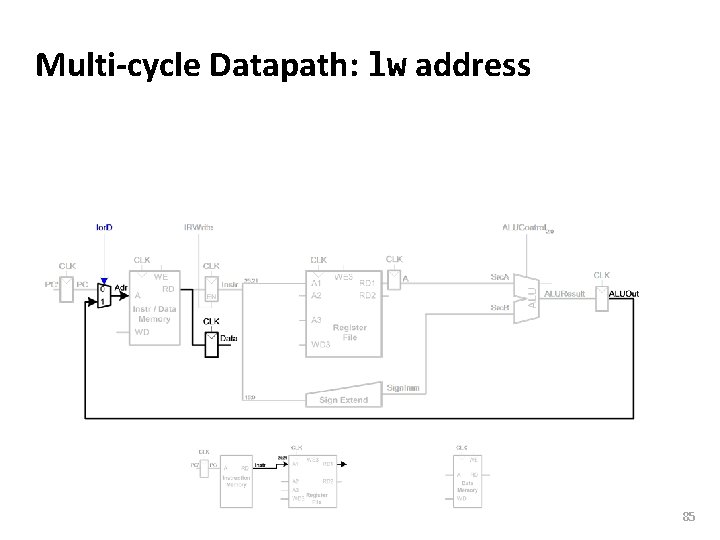 Carnegie Mellon Multi-cycle Datapath: lw address 85 