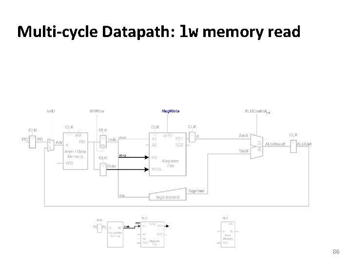 Carnegie Mellon Multi-cycle Datapath: lw memory read 86 