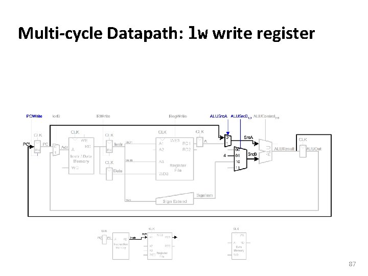 Carnegie Mellon Multi-cycle Datapath: lw write register 87 