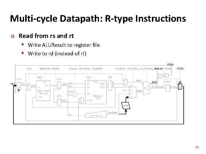 Carnegie Mellon Multi-cycle Datapath: R-type Instructions ¢ Read from rs and rt § Write