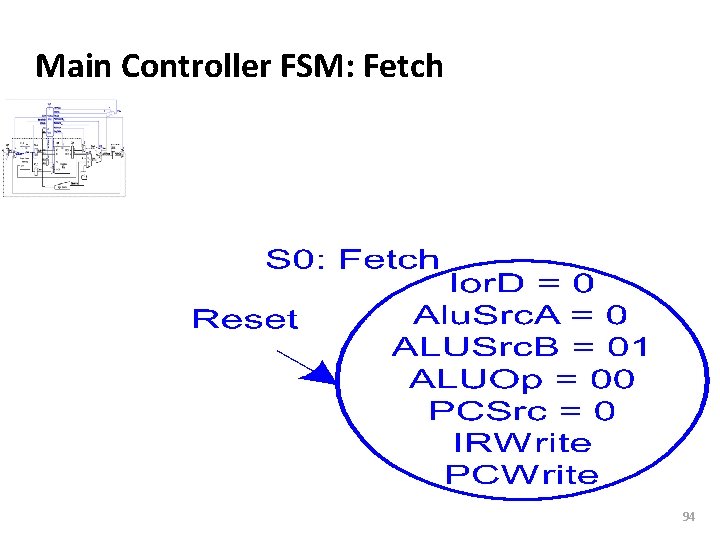 Carnegie Mellon Main Controller FSM: Fetch 94 