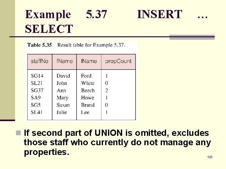 Example SELECT 5. 37 INSERT … n If second part of UNION is omitted,