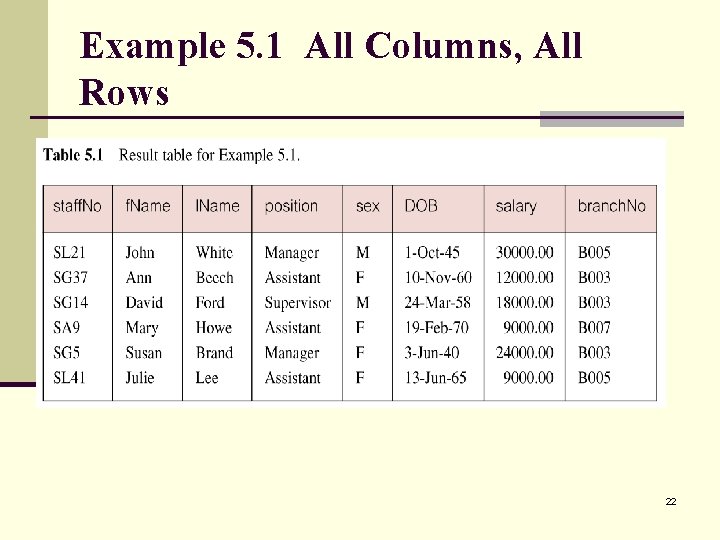 Example 5. 1 All Columns, All Rows 22 