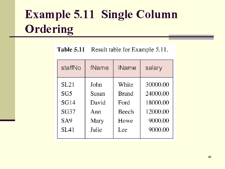 Example 5. 11 Single Column Ordering 41 