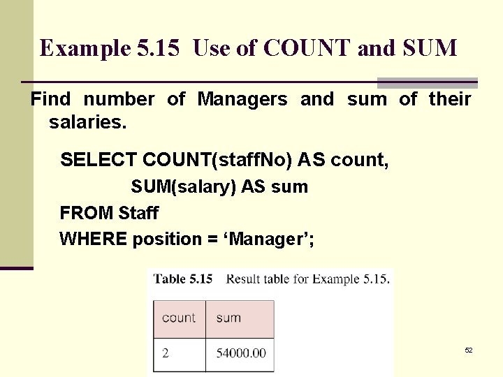 Example 5. 15 Use of COUNT and SUM Find number of Managers and sum