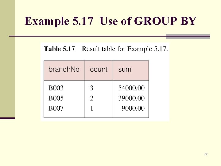 Example 5. 17 Use of GROUP BY 57 