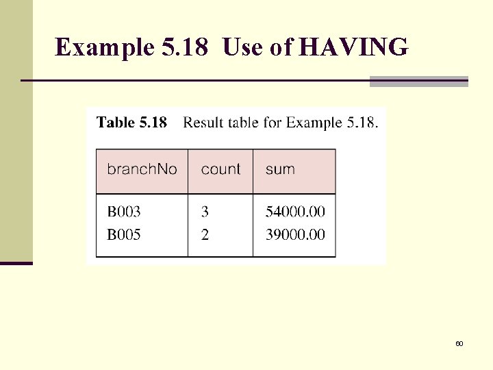 Example 5. 18 Use of HAVING 60 