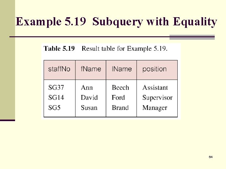 Example 5. 19 Subquery with Equality 64 