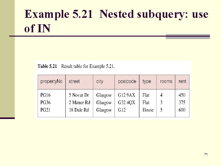 Example 5. 21 Nested subquery: use of IN 71 