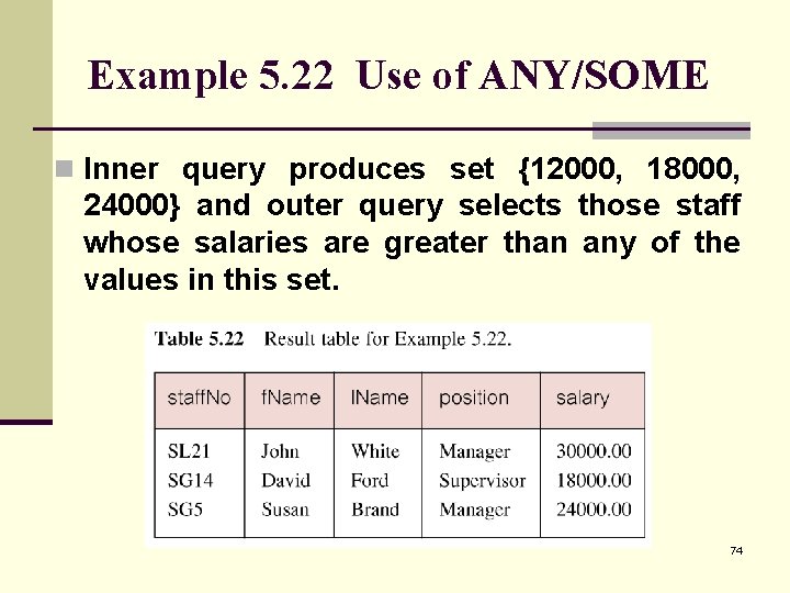 Example 5. 22 Use of ANY/SOME n Inner query produces set {12000, 18000, 24000}