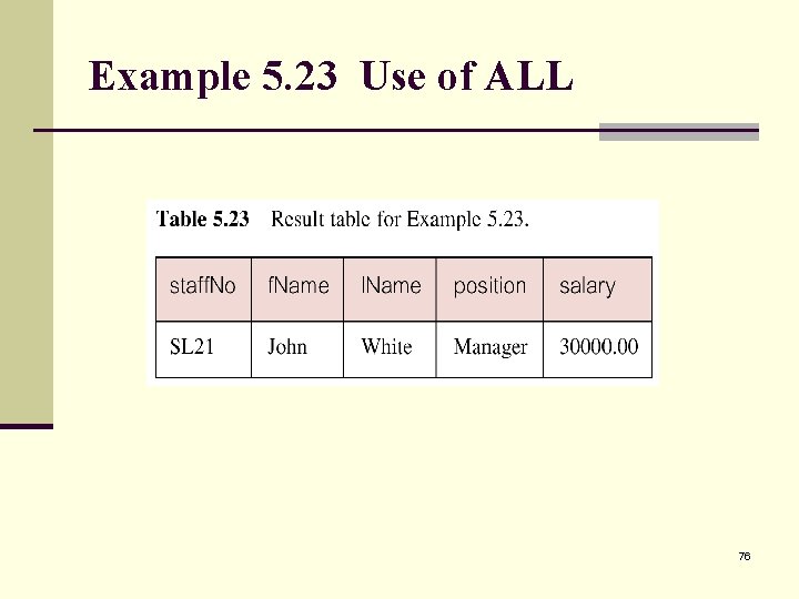 Example 5. 23 Use of ALL 76 