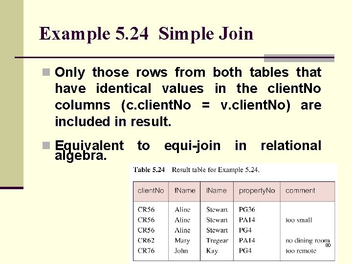 Example 5. 24 Simple Join n Only those rows from both tables that have