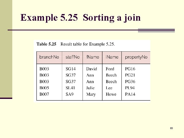 Example 5. 25 Sorting a join 83 