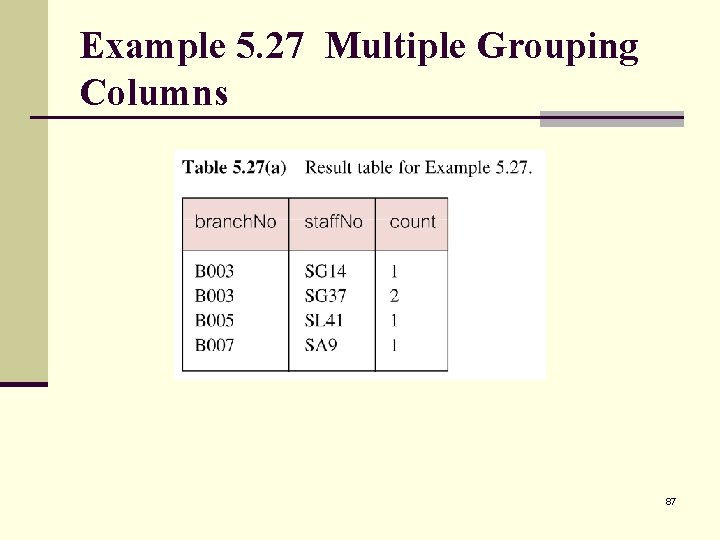 Example 5. 27 Multiple Grouping Columns 87 