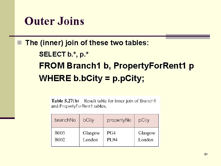 Outer Joins n The (inner) join of these two tables: SELECT b. *, p.