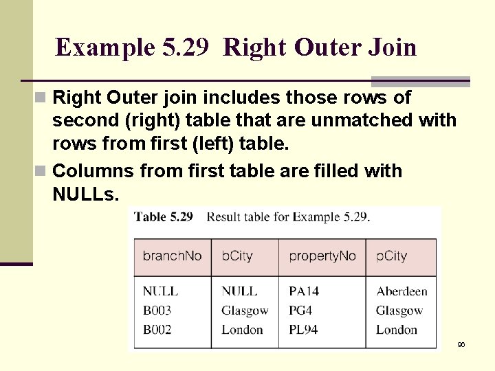 Example 5. 29 Right Outer Join n Right Outer join includes those rows of