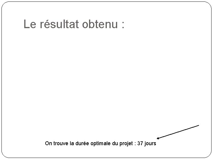 Le résultat obtenu : On trouve la durée optimale du projet : 37 jours