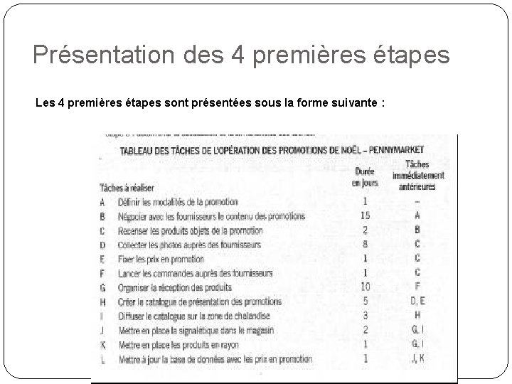 Présentation des 4 premières étapes Les 4 premières étapes sont présentées sous la forme