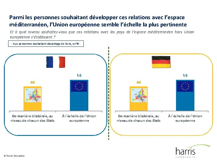 Parmi les personnes souhaitant développer ces relations avec l’espace méditerranéen, l’Union européenne semble l’échelle