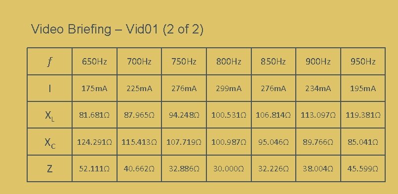 Video Briefing – Vid 01 (2 of 2) f 650 Hz 700 Hz 750