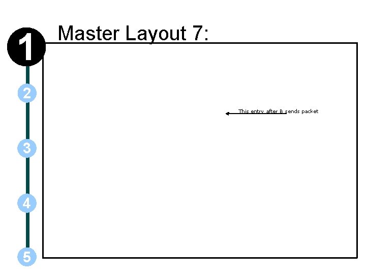 1 Master Layout 7: 2 This entry after B sends packet 3 4 5