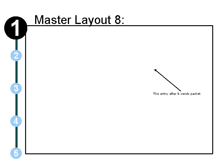 1 Master Layout 8: 2 3 4 5 This entry after B sends packet