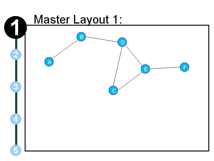 1 2 Master Layout 1: B D A E 3 4 5 C F