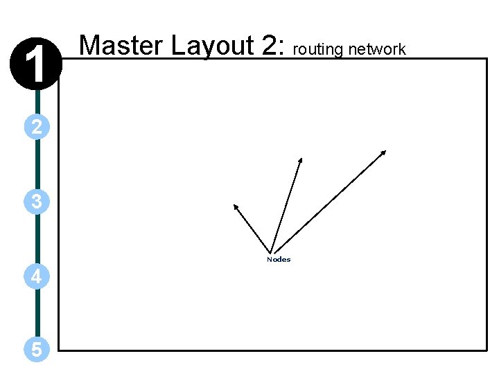 1 Master Layout 2: routing network 2 3 Nodes 4 5 