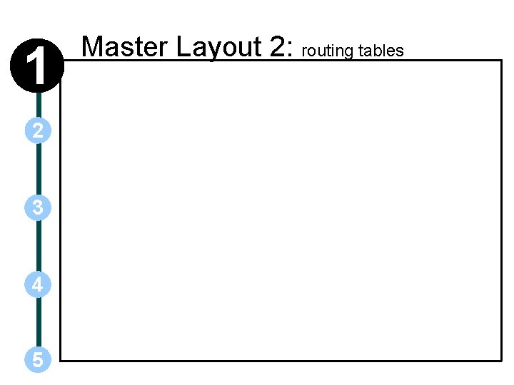 1 2 3 4 5 Master Layout 2: routing tables 