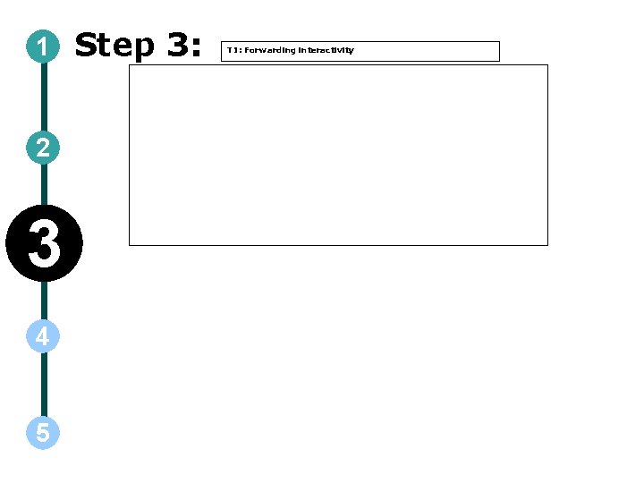 1 2 3 4 5 Step 3: T 1: Forwarding interactivity 