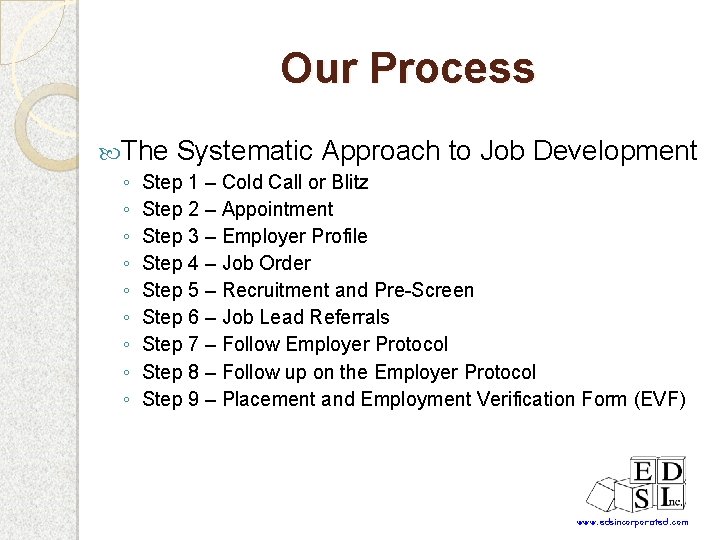 Our Process The ◦ ◦ ◦ ◦ ◦ Systematic Approach to Job Development Step