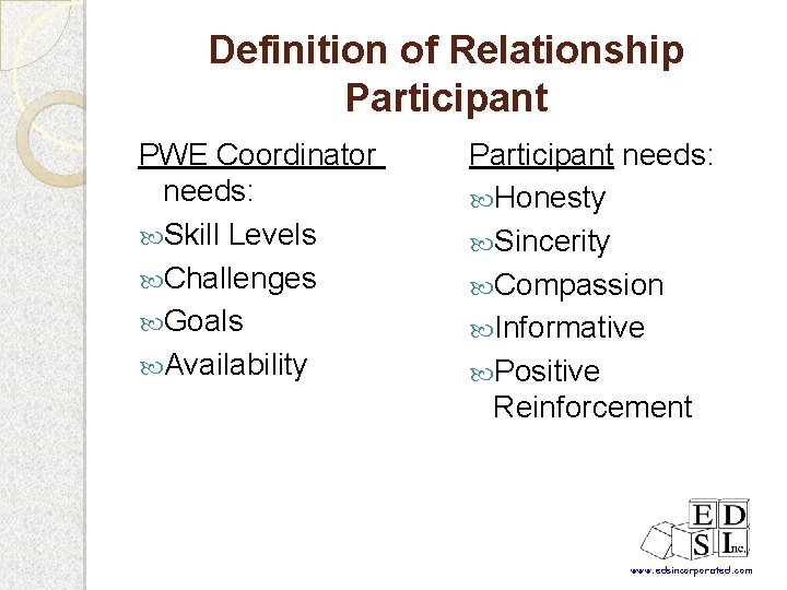 Definition of Relationship Participant PWE Coordinator needs: Skill Levels Challenges Goals Availability Participant needs: