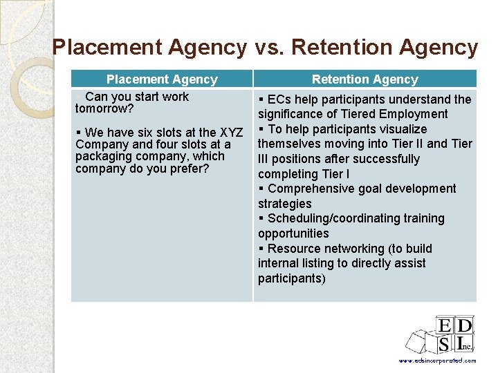 Placement Agency vs. Retention Agency Placement Agency § Can you start work tomorrow? §